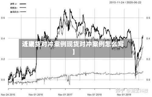 近来【现货对冲案例现货对冲案例怎么写】-第2张图片