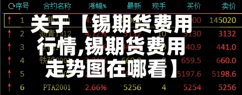 关于【锡期货费用行情,锡期货费用走势图在哪看】-第3张图片