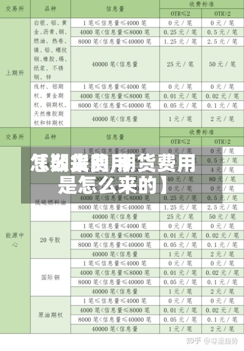 【期货费用怎么来的,期货费用是怎么来的】-第2张图片