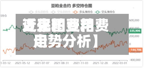 近来【豆粕费用变化图豆粕费用走势分析】