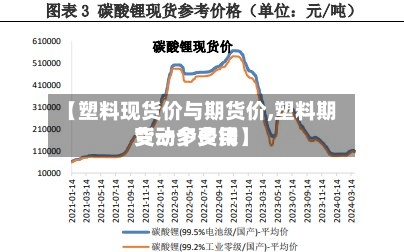 【塑料现货价与期货价,塑料期货一个费用变动多少钱】