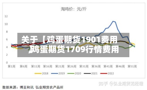 关于【鸡蛋期货1901费用,鸡蛋期货1709行情费用】