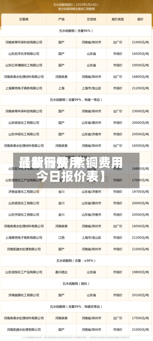 【紫铜费用最新行情,紫铜费用今日报价表】