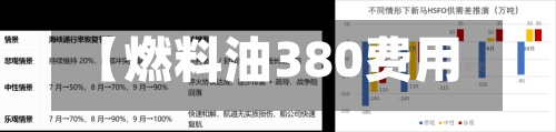 【燃料油380费用,燃油380费用最新消息】