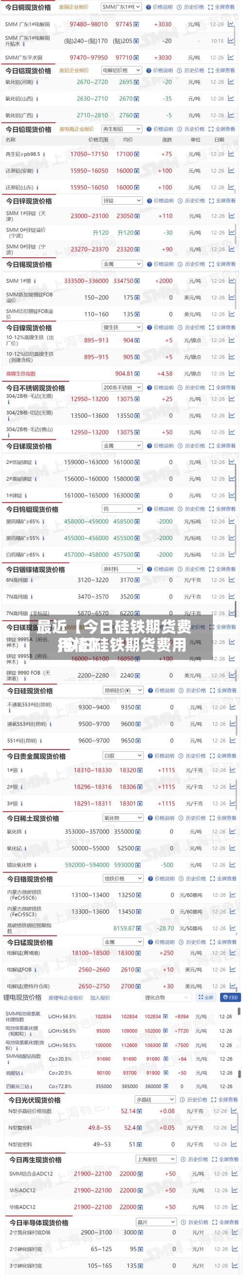 最近【今日硅铁期货费用,今日硅铁期货费用行情】