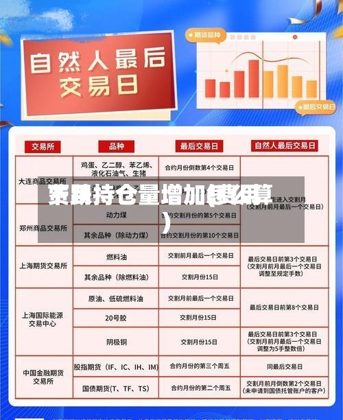 费用下跌持仓量增加(费用下跌持仓量增加怎么算)-第2张图片