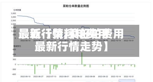 最近【菜籽粕费用最新行情,菜籽粕费用最新行情走势】