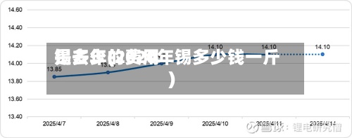 锡去年的费用是多少(2020年锡多少钱一斤)-第3张图片