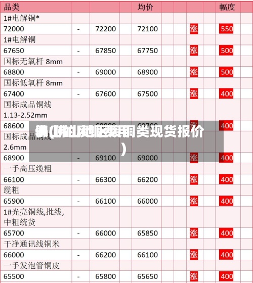 佛山的废铜费用表(佛山地区废铜类现货报价)-第2张图片