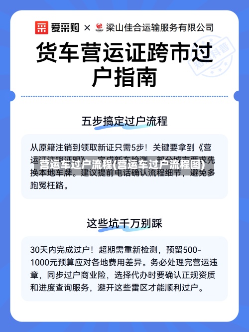 营运车过户流程(营运车过户流程图)-第1张图片