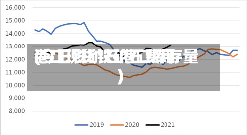 港口现货铁矿石费用
(今日铁矿石港口库存量)-第2张图片
