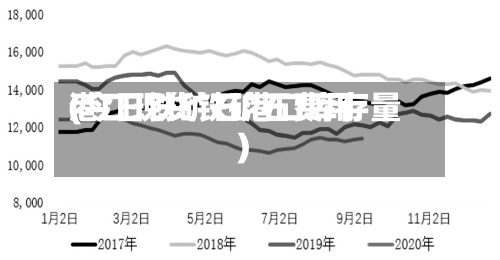 港口现货铁矿石费用
(今日铁矿石港口库存量)-第3张图片
