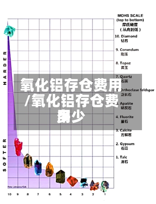 氧化铝存仓费用/氧化铝存仓费用多少