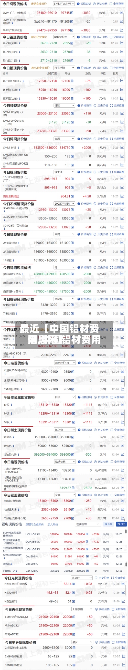 最近【中国铝材费用网,中国铝材费用信息网】