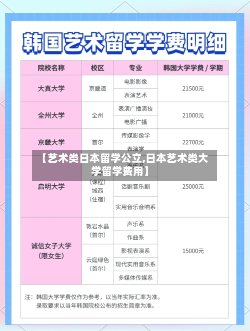 【艺术类日本留学公立,日本艺术类大学留学费用】-第2张图片