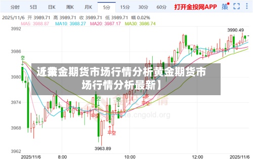 近来【黄金期货市场行情分析黄金期货市场行情分析最新】-第2张图片