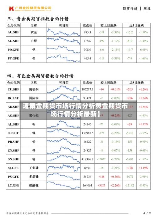 近来【黄金期货市场行情分析黄金期货市场行情分析最新】-第3张图片