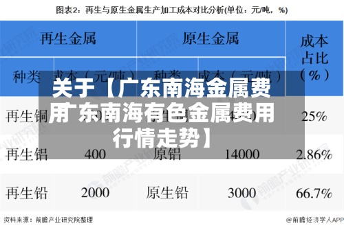 关于【广东南海金属费用,广东南海有色金属费用行情走势】-第2张图片