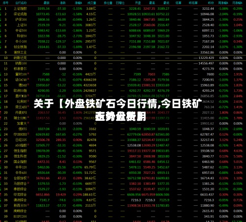 关于【外盘铁矿石今日行情,今日铁矿石外盘费用走势分析】