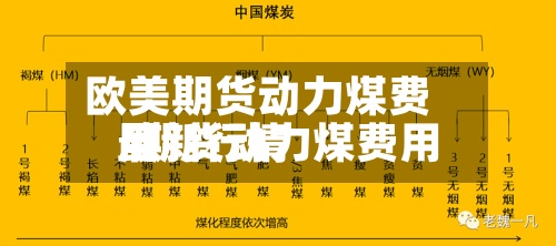 欧美期货动力煤费用/期货动力煤费用最新行情-第2张图片