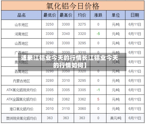 近来【长江铝业今天的行情长江铝业今天的行情如何】-第2张图片