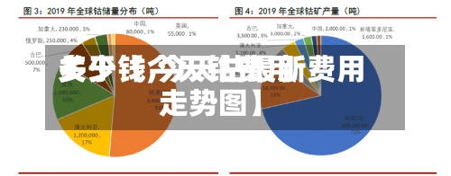 关于【今天钴费用多少钱,今天钴最新费用走势图】-第2张图片