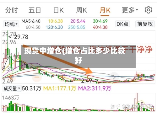 现货中增仓(增仓占比多少比较好)-第2张图片
