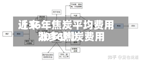 近来【16年焦炭平均费用2016焦炭费用涨多少】-第3张图片