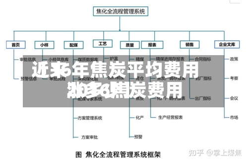 近来【16年焦炭平均费用2016焦炭费用涨多少】