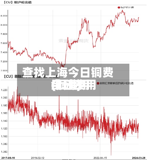 查找上海今日铜费用(铜费用今日费用 上海)