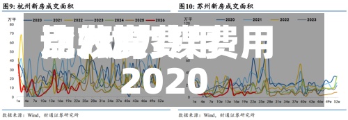 动力煤费用比较高点/动力煤费用2020-第2张图片
