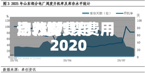 动力煤费用比较高点/动力煤费用2020-第3张图片