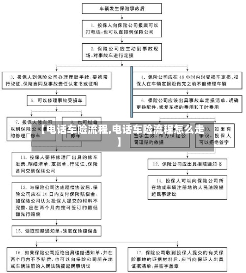 【电话车险流程,电话车险流程怎么走】