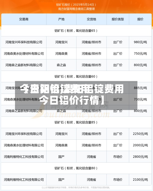 【贵阳铝锭费用今日铝价,贵阳铝锭费用今日铝价行情】-第2张图片