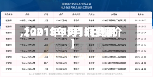 【2015年9月铜费用,2021年9月15日铜价】-第2张图片