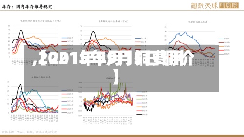 【2015年9月铜费用,2021年9月15日铜价】-第3张图片