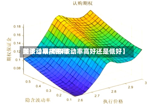 关于【期权费用随波动率,期权波动率高好还是低好】-第2张图片