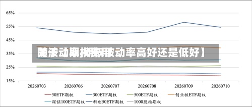 关于【期权费用随波动率,期权波动率高好还是低好】-第3张图片