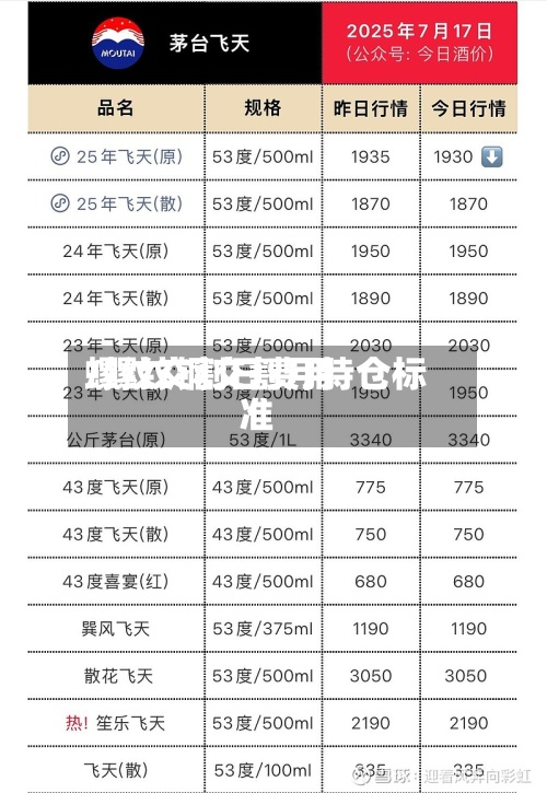 螺纹交割日费用/螺纹钢交割月持仓标准-第2张图片