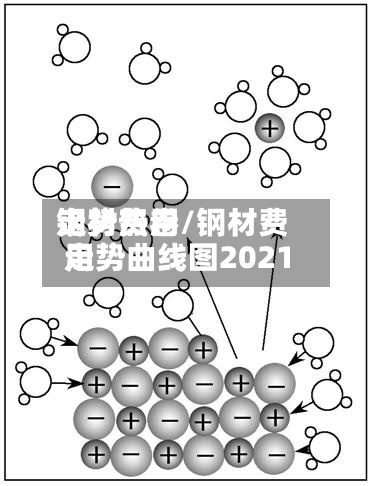 钢材费用走势热卷/钢材费用走势曲线图2021-第3张图片