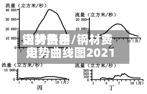 钢材费用走势热卷/钢材费用走势曲线图2021-第2张图片