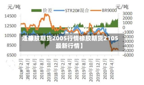 近来【橡胶期货2005行情橡胶期货2105最新行情】-第2张图片