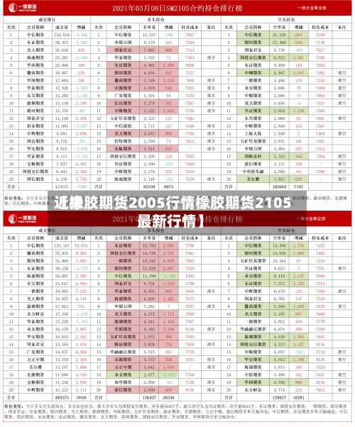 近来【橡胶期货2005行情橡胶期货2105最新行情】