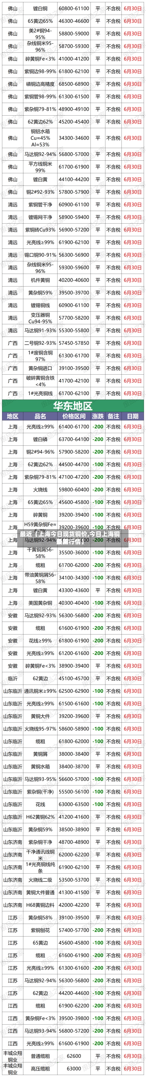 最近【上海今日现货铜价,今日上海铜费用最新行情】-第2张图片