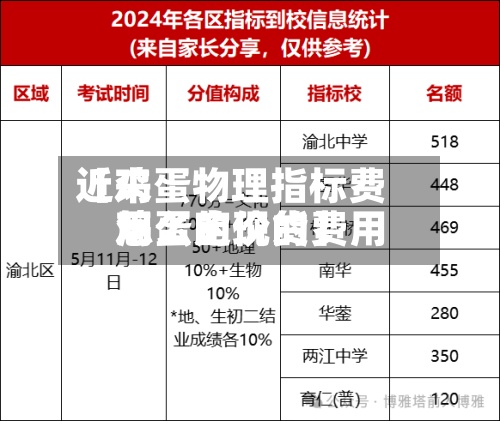 近来【鸡蛋物理指标费用鸡蛋的现货费用怎么定价的】