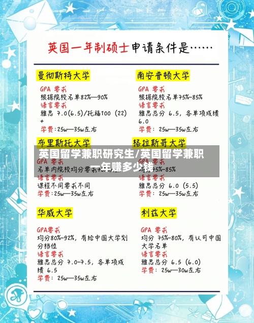 英国留学兼职研究生/英国留学兼职一年赚多少钱