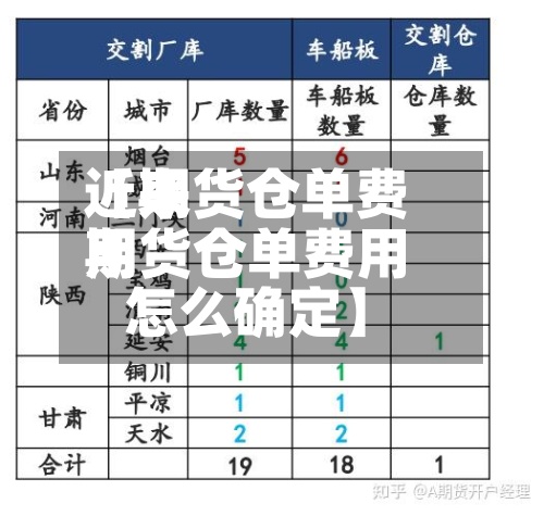 近来【期货仓单费用期货仓单费用怎么确定】