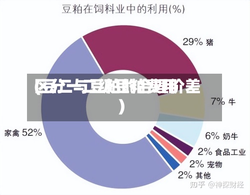 区分一二级豆粕费用(豆二与豆粕的合理价差)-第2张图片