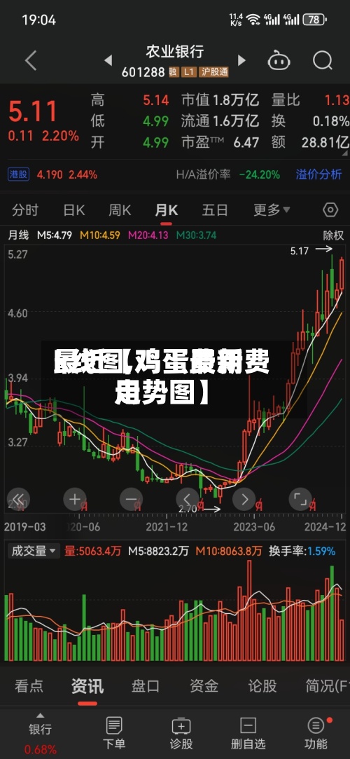 最近【鸡蛋费用k线图,鸡蛋最新费用走势图】-第2张图片