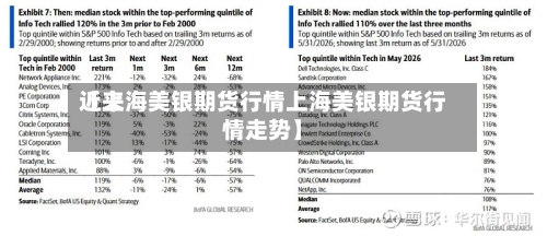 近来【上海美银期货行情上海美银期货行情走势】-第2张图片